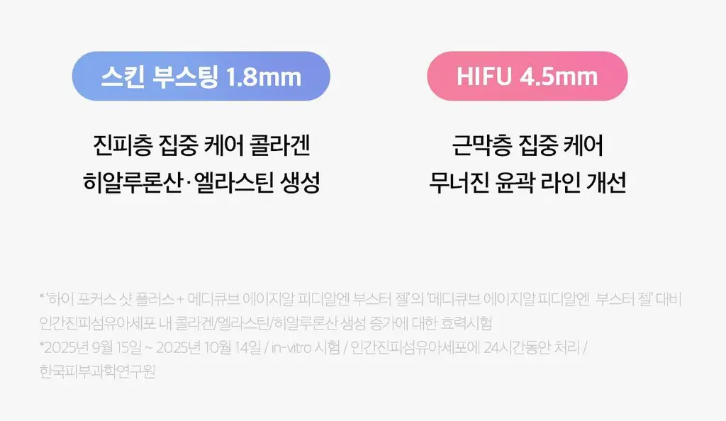 [고강도초음파] 메디큐브 에이지알 하이포커스샷 플러스 (핑크/베이지) 상세페이지 13